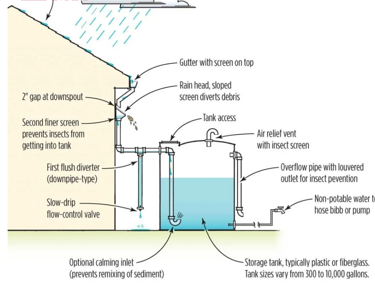 Enviro Solutions